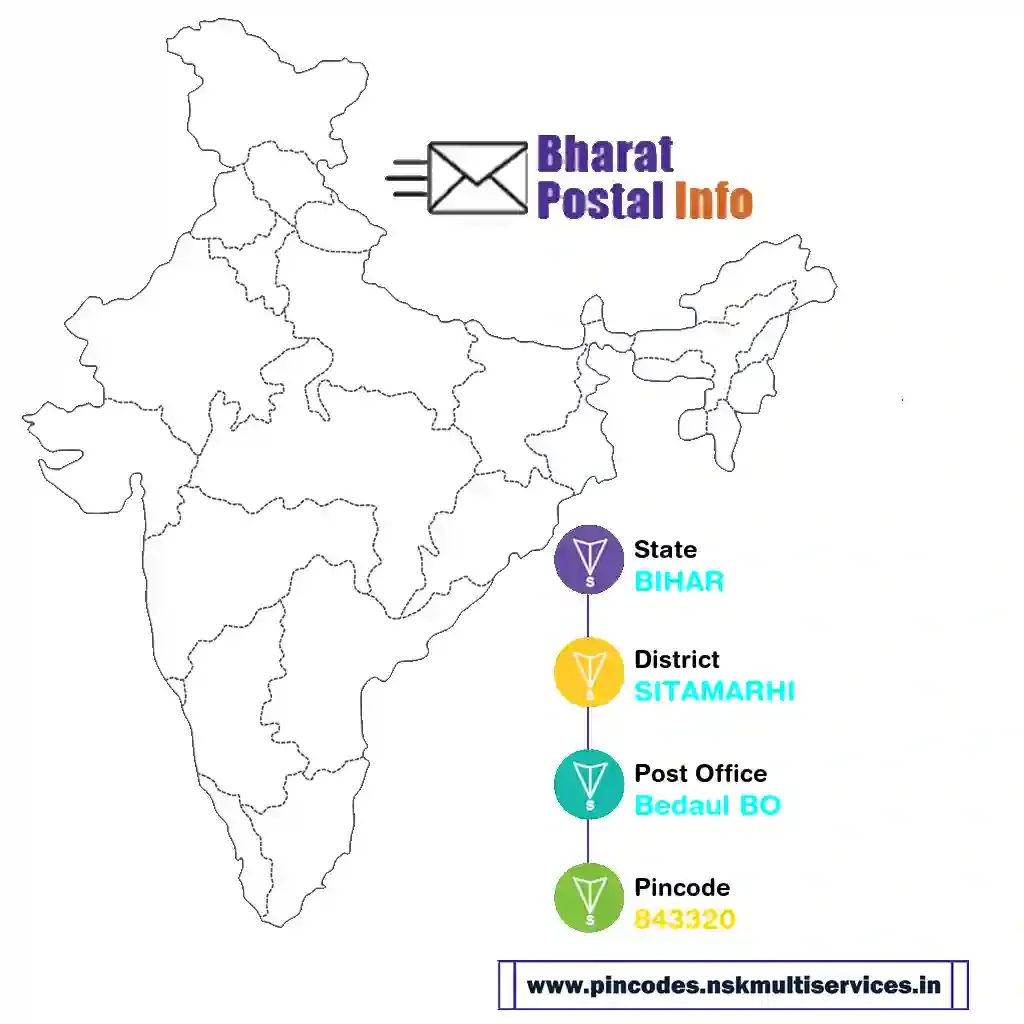 bihar-sitamarhi-bedaul bo-843320